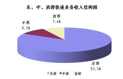2013ȫ���������2547.8��&nbsp;ͬ����28.6%