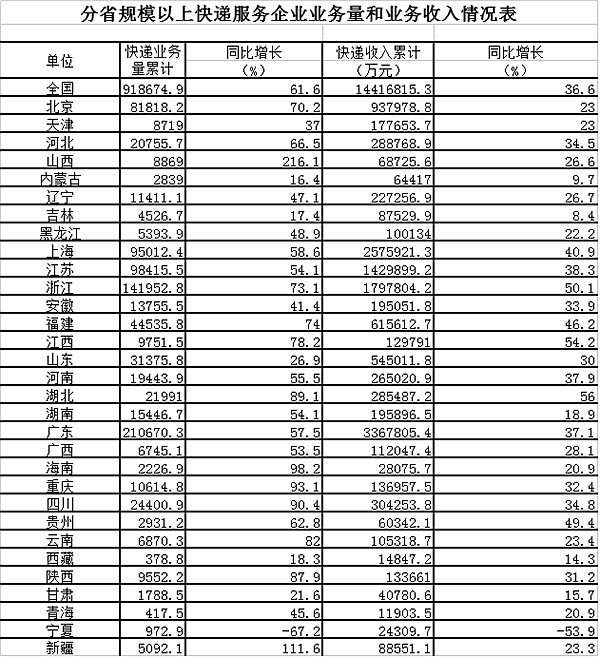 2013ȫ���������2547.8��&nbsp;ͬ����28.6%