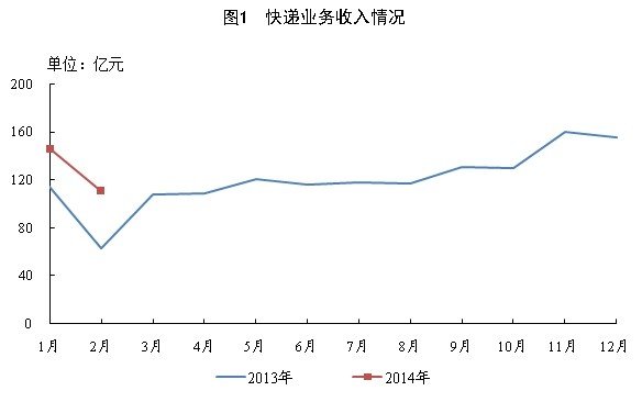 14��2�¿����ͬ������94.2%&nbsp;��6.9�ڼ�