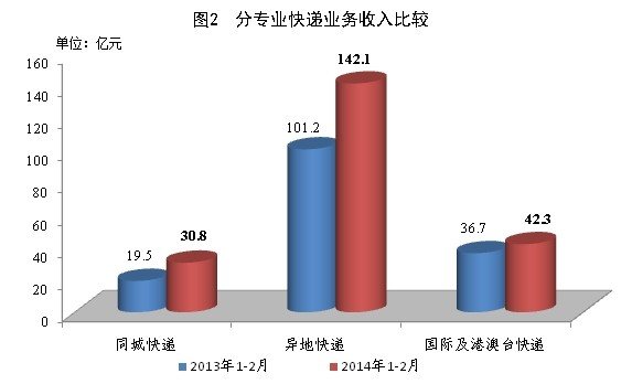 14��2�¿����ͬ������94.2%&nbsp;��6.9�ڼ�