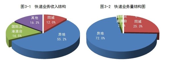 14��2�¿����ͬ������94.2%&nbsp;��6.9�ڼ�