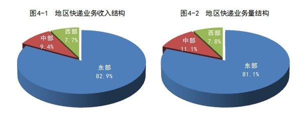 14��2�¿����ͬ������94.2%&nbsp;��6.9�ڼ�
