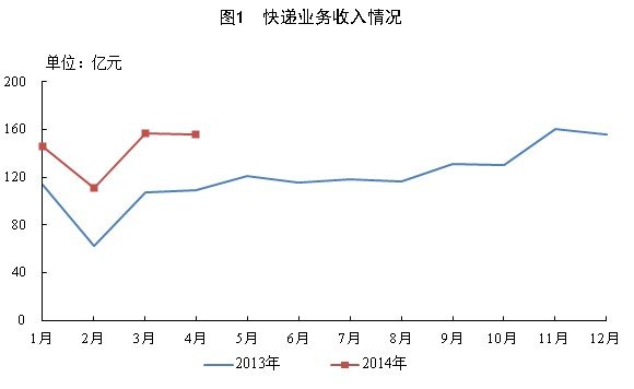 20144¿10.5ڼ  ͬ59%