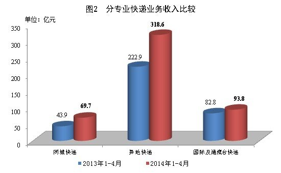 20144¿10.5ڼ  ͬ59%