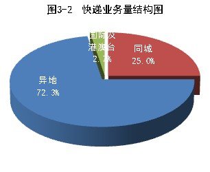 20144¿10.5ڼ  ͬ59%