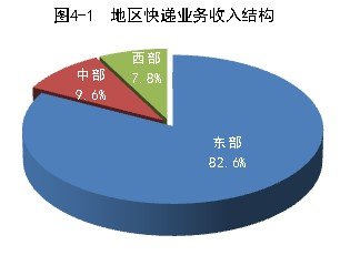 2014��4�¿������10.5�ڼ�&nbsp;&nbsp;ͬ����59%