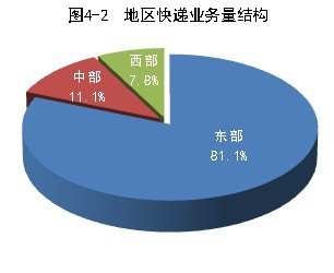 2014��4�¿������10.5�ڼ�&nbsp;&nbsp;ͬ����59%