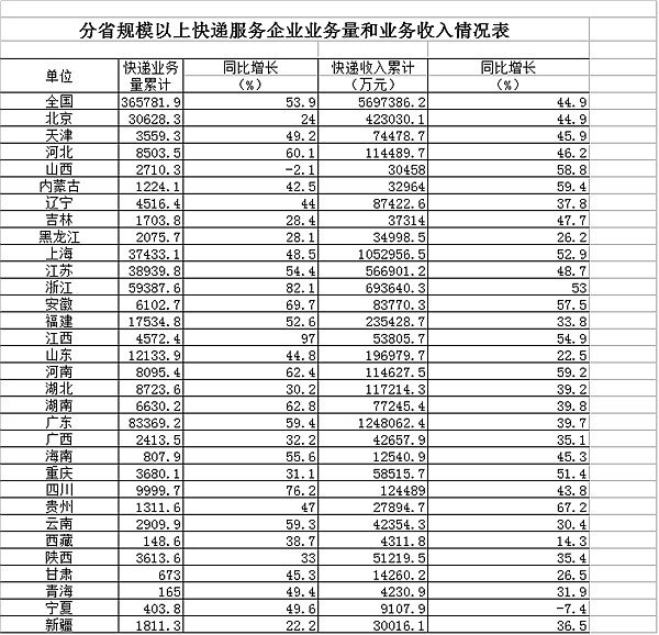 20144¿10.5ڼ  ͬ59%