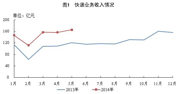 20145¿ͬ50.5%  11.2ڼ