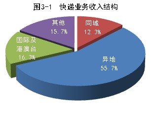 20145¿ͬ50.5%  11.2ڼ