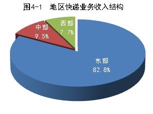 20145¿ͬ50.5%  11.2ڼ