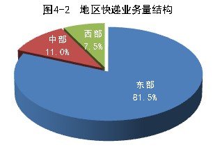 20145¿ͬ50.5%  11.2ڼ
