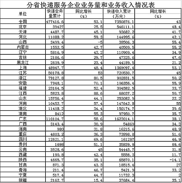 20145¿ͬ50.5%  11.2ڼ