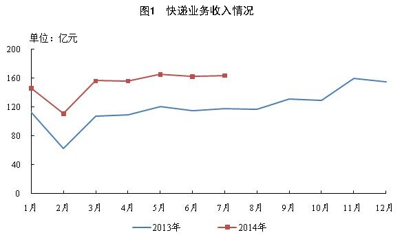 147¿11ڼ  ͬ48.7%