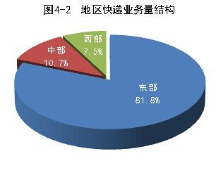 147¿11ڼ  ͬ48.7%