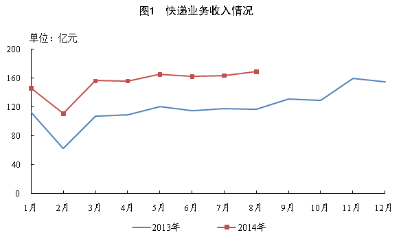 20148¿11.4ڼ  ͬ51.5%