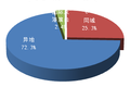 20148¿11.4ڼ  ͬ51.5%