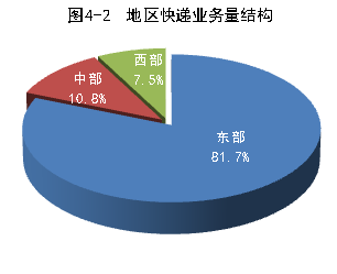 2014��8�¿����11.4�ڼ�&nbsp;&nbsp;ͬ����51.5%