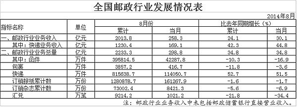 20148¿11.4ڼ  ͬ51.5%