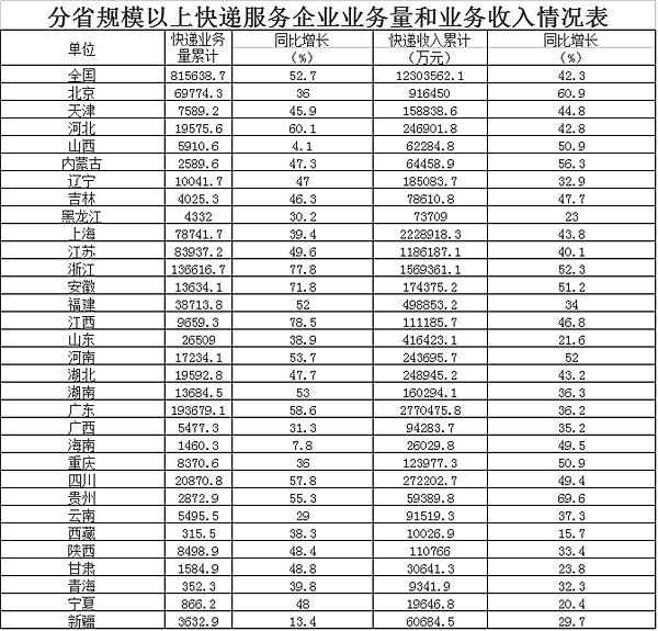 2014��8�¿����11.4�ڼ�&nbsp;&nbsp;ͬ����51.5%