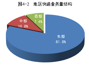 14��9�¿������ͬ����36.8%&nbsp;��179.5��