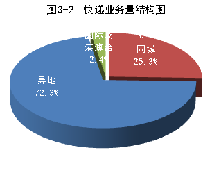 201410¿ݴ12.9ڼ ͬ51.2%