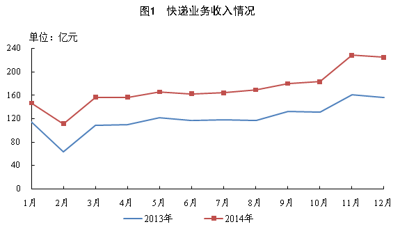 20143696.1Ԫ ͬ35.6%