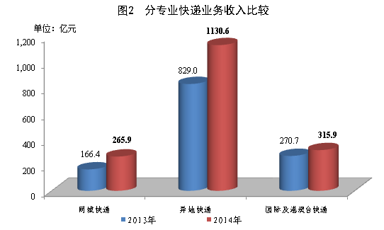 20143696.1Ԫ ͬ35.6%