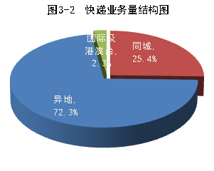 20143696.1Ԫ ͬ35.6%