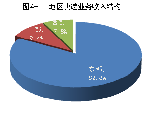 20143696.1Ԫ ͬ35.6%