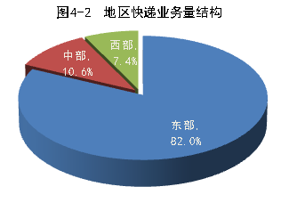 20143696.1Ԫ ͬ35.6%