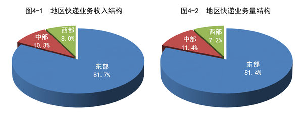 20155¿ҵͬ29.2% 213.6