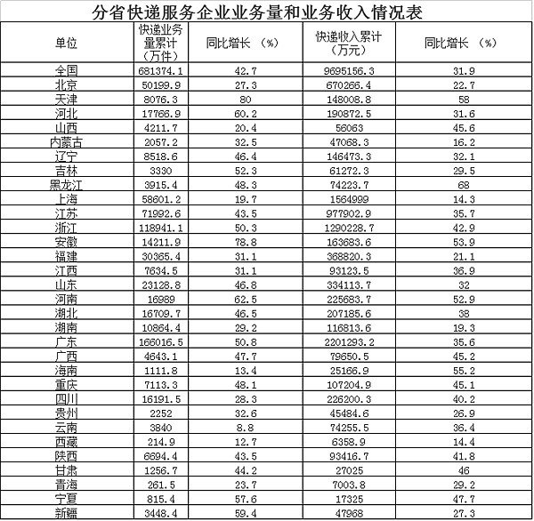 2015��5�¿��ҵͬ����29.2%&nbsp;��213.6��