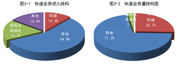 2015��7�¿��ͬ����47.4%&nbsp;&nbsp;��16.4�ڼ�