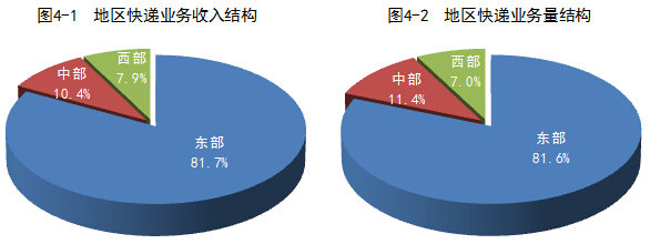 2015��7�¿��ͬ����47.4%&nbsp;&nbsp;��16.4�ڼ�