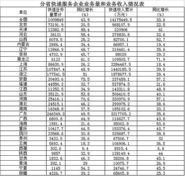 20157¿ͬ47.4%  16.4ڼ