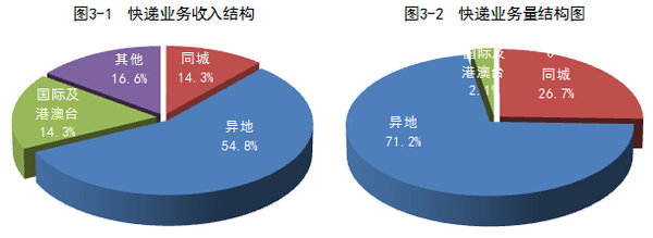 20158¿221.1 ͬ30.8%