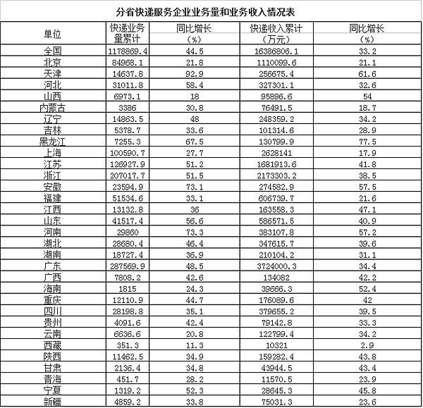 20158¿221.1 ͬ30.8%