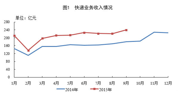 20159¿ͬ55.6%  19.1ڼ