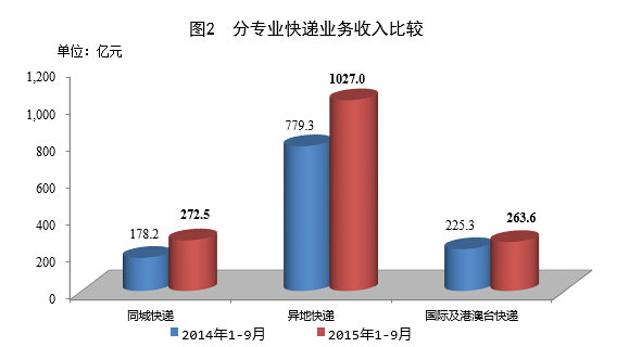 20159¿ͬ55.6%  19.1ڼ