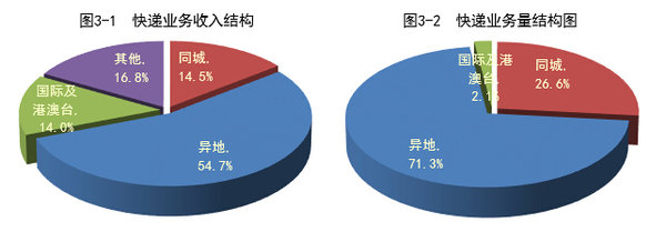 20159¿ͬ55.6%  19.1ڼ