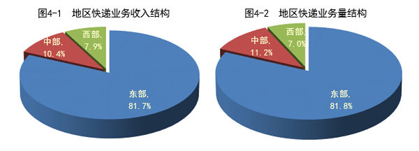20159¿ͬ55.6%  19.1ڼ