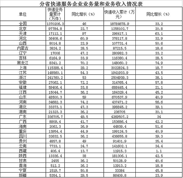 20159¿ͬ55.6%  19.1ڼ