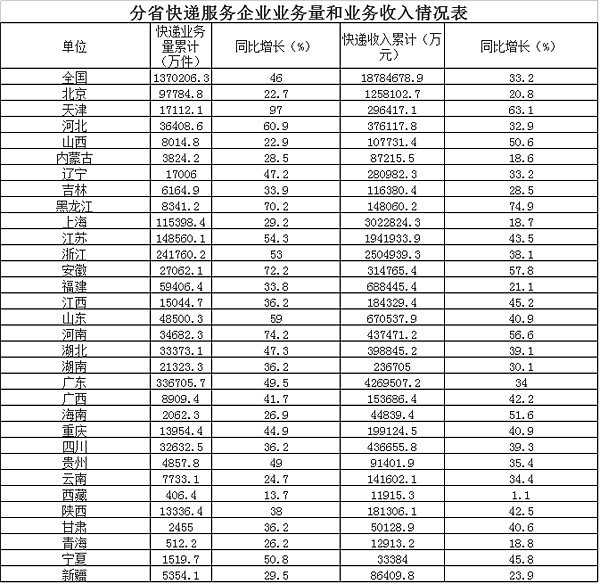 20159¿ͬ55.6%  19.1ڼ