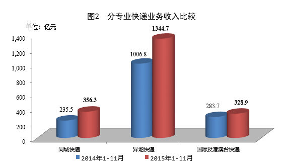 ˫11Ӱͬ58.3% 26.1ڼ