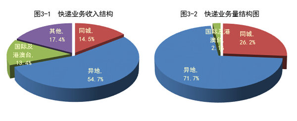 ˫11Ӱͬ58.3% 26.1ڼ