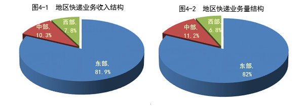 ˫11Ӱͬ58.3% 26.1ڼ