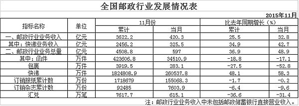 ˫11Ӱͬ58.3% 26.1ڼ