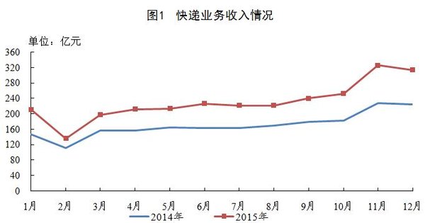 2015ȫ5078.7 ͬ37.4%