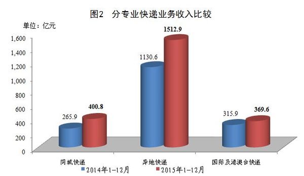 2015ȫ5078.7 ͬ37.4%